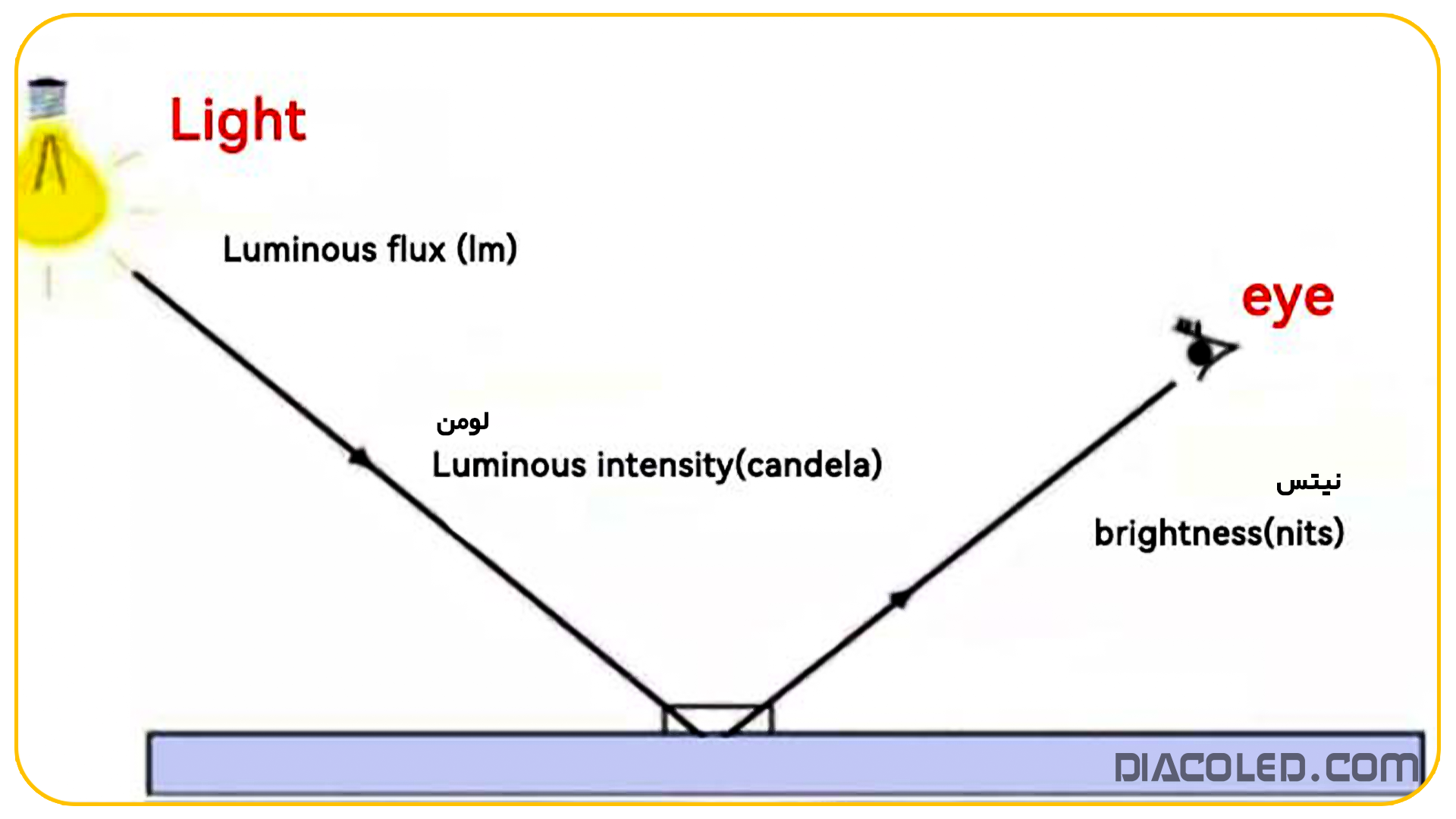 روشنایی Brightness